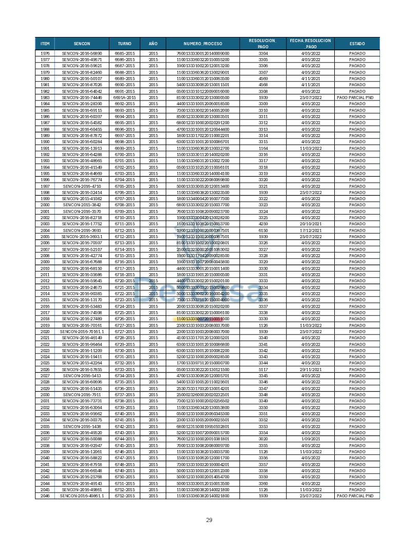 Turnos Pagados Articulo 53.pdf 29
